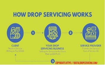 Digital Drop Servicing Seo Tool gallery image