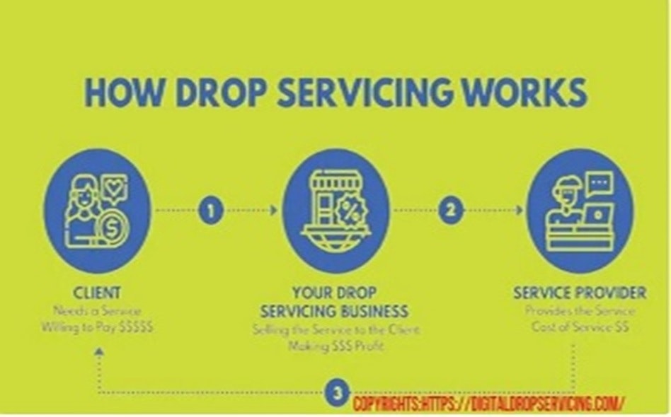 ทำไม!Digital Drop Servicing SEO Tool - เราได้ช่วยเหลือเจ้าของธุรกิจขนาดเล็กหลายร้อยคน media 3