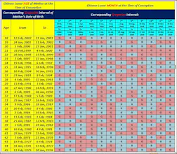 Chinese baby gender calculator 2022 gallery image