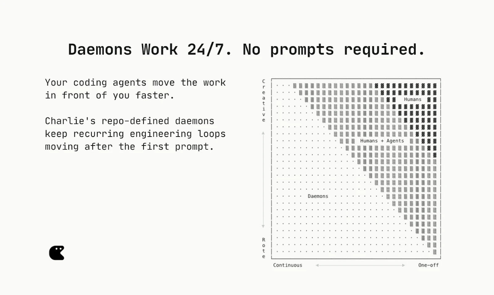 Daemons by Charlie Labs screenshot 1