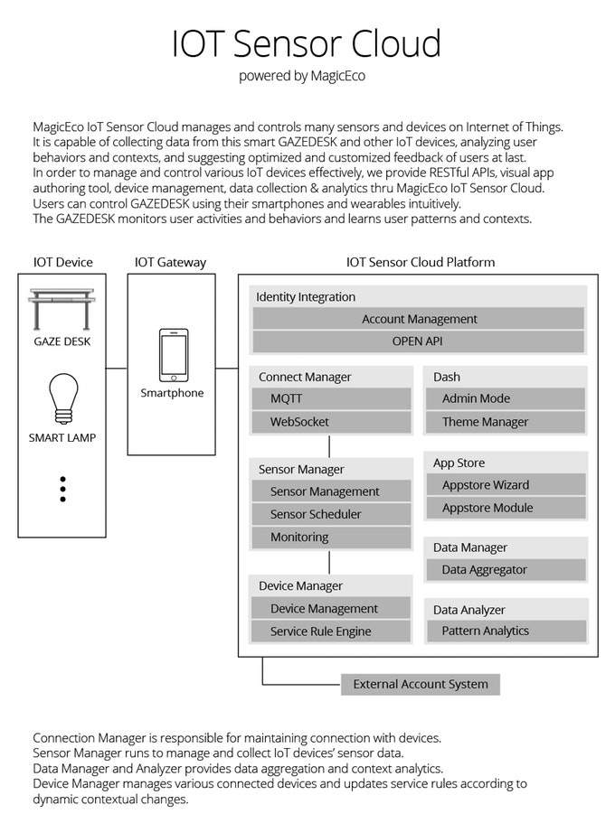The Smartest Standing Desk with IoT festures gallery image