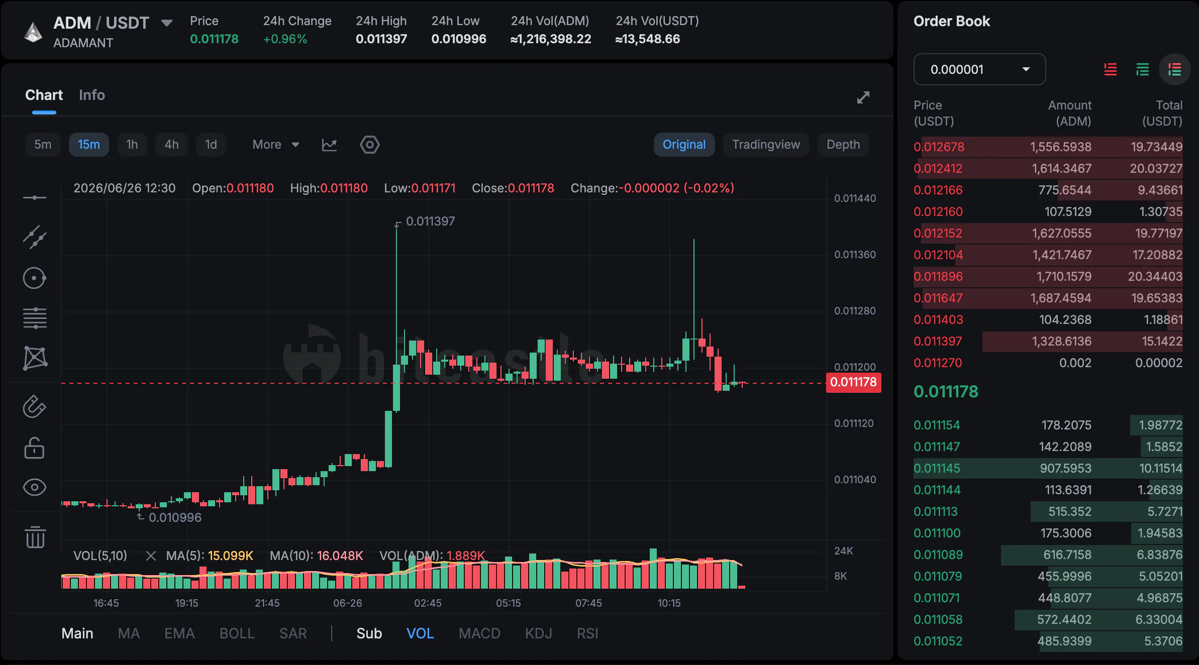 ADAMANT Market-Making Software gallery image