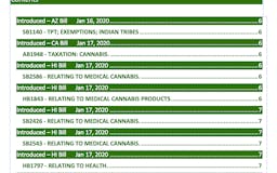 Codify Updates - Weekly Cannabis Report media 3