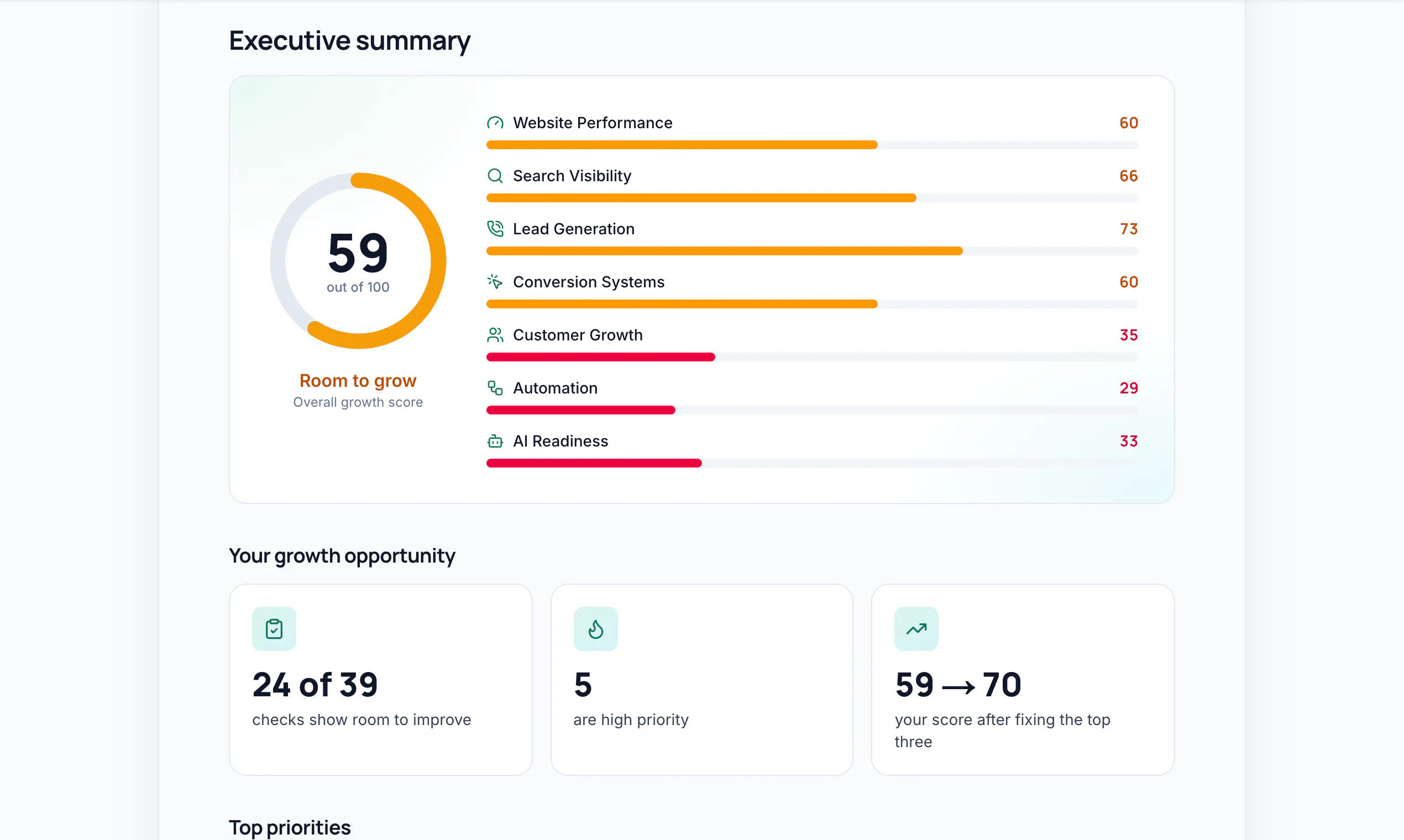 LocalBusinessAudit gallery image