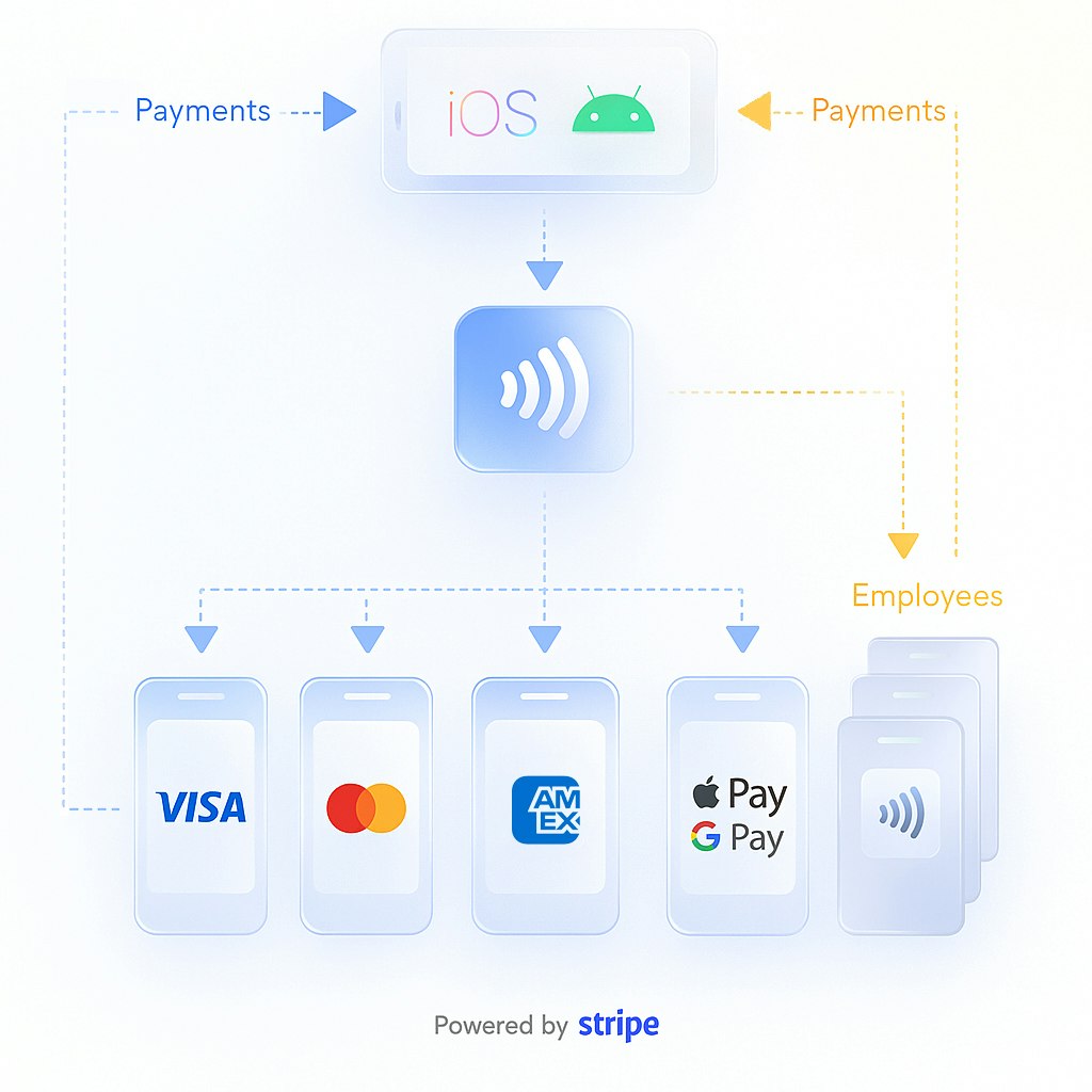 BiZZBoard - Digital Single Marketplace gallery image