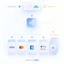 BiZZBoard - Digital Single Marketplace gallery image