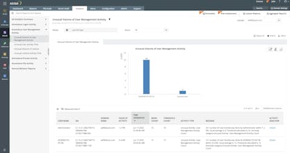 ManageEngine AD360 gallery image