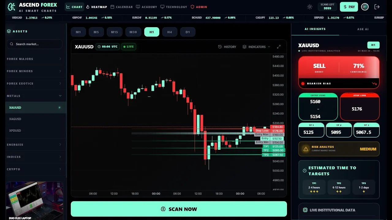 World first AI trading analysis platform gallery image