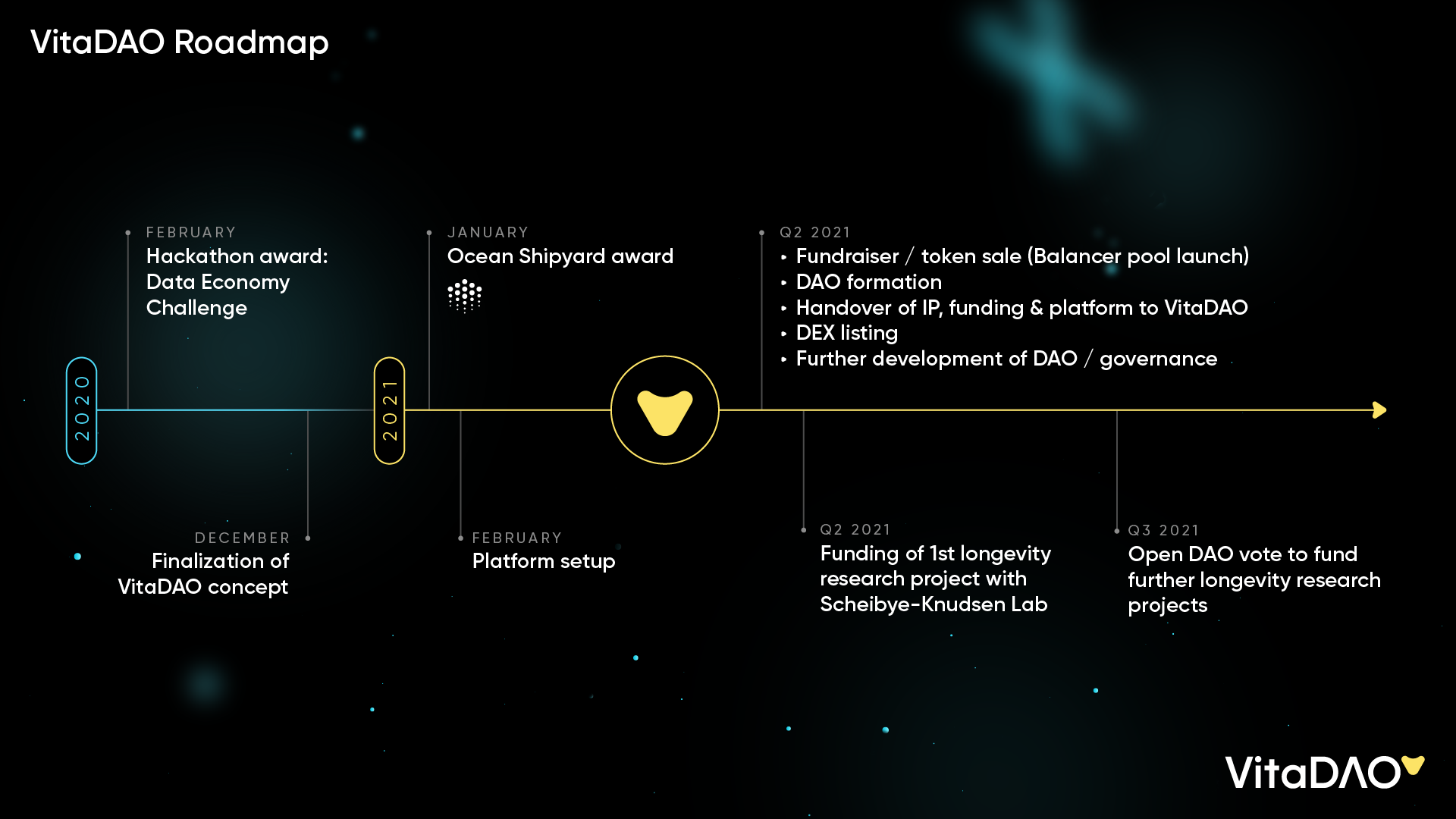 VitaDAO gallery image