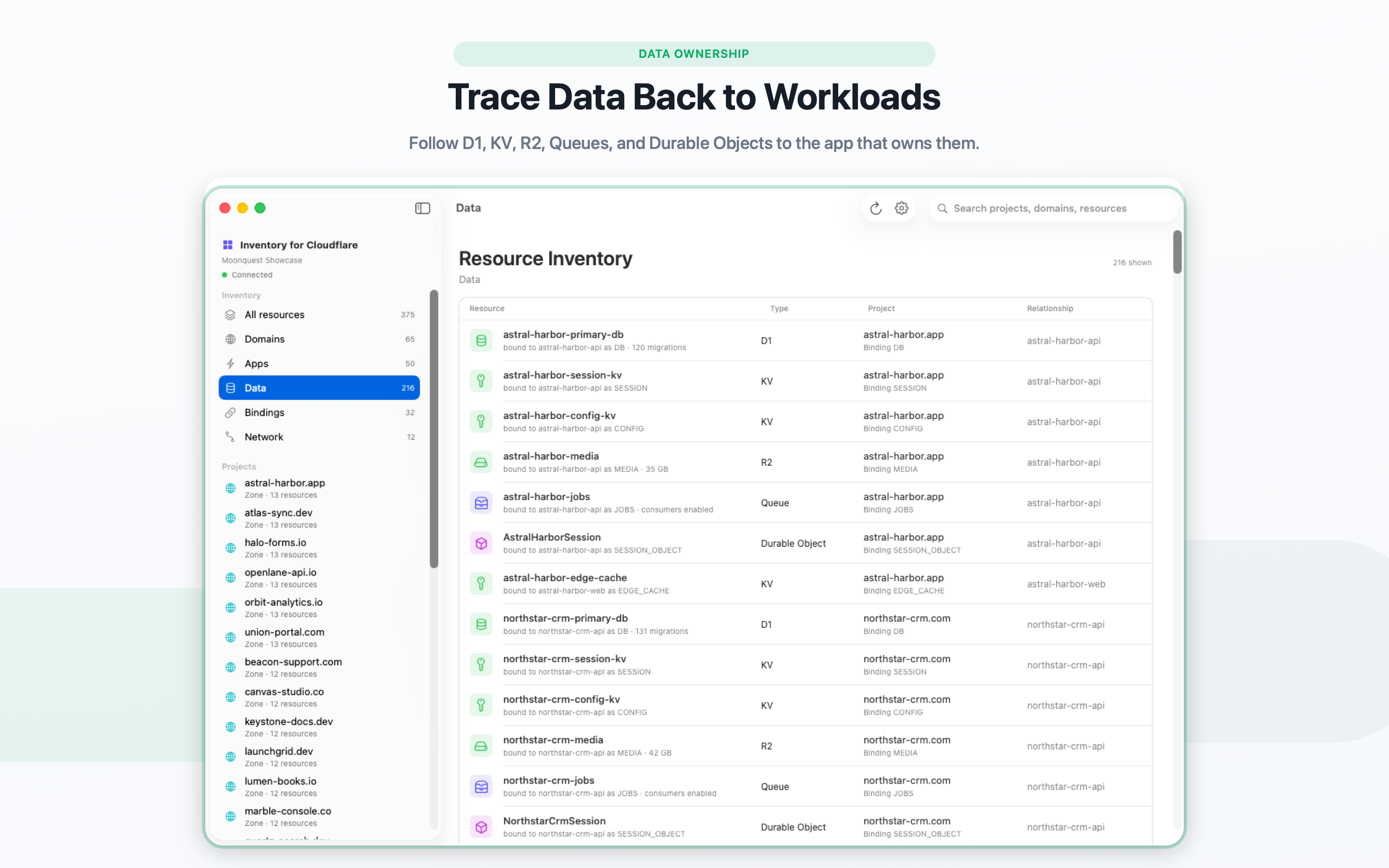 Inventory for Cloudflare gallery image