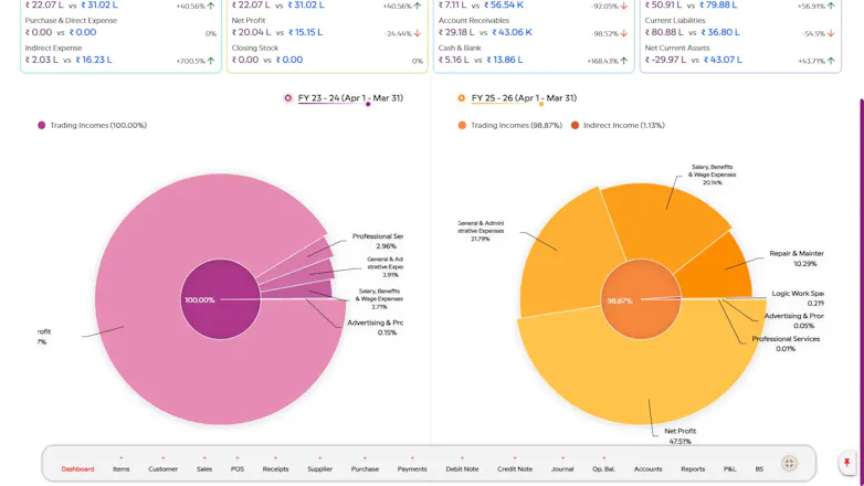 LedgerX Accounting gallery image