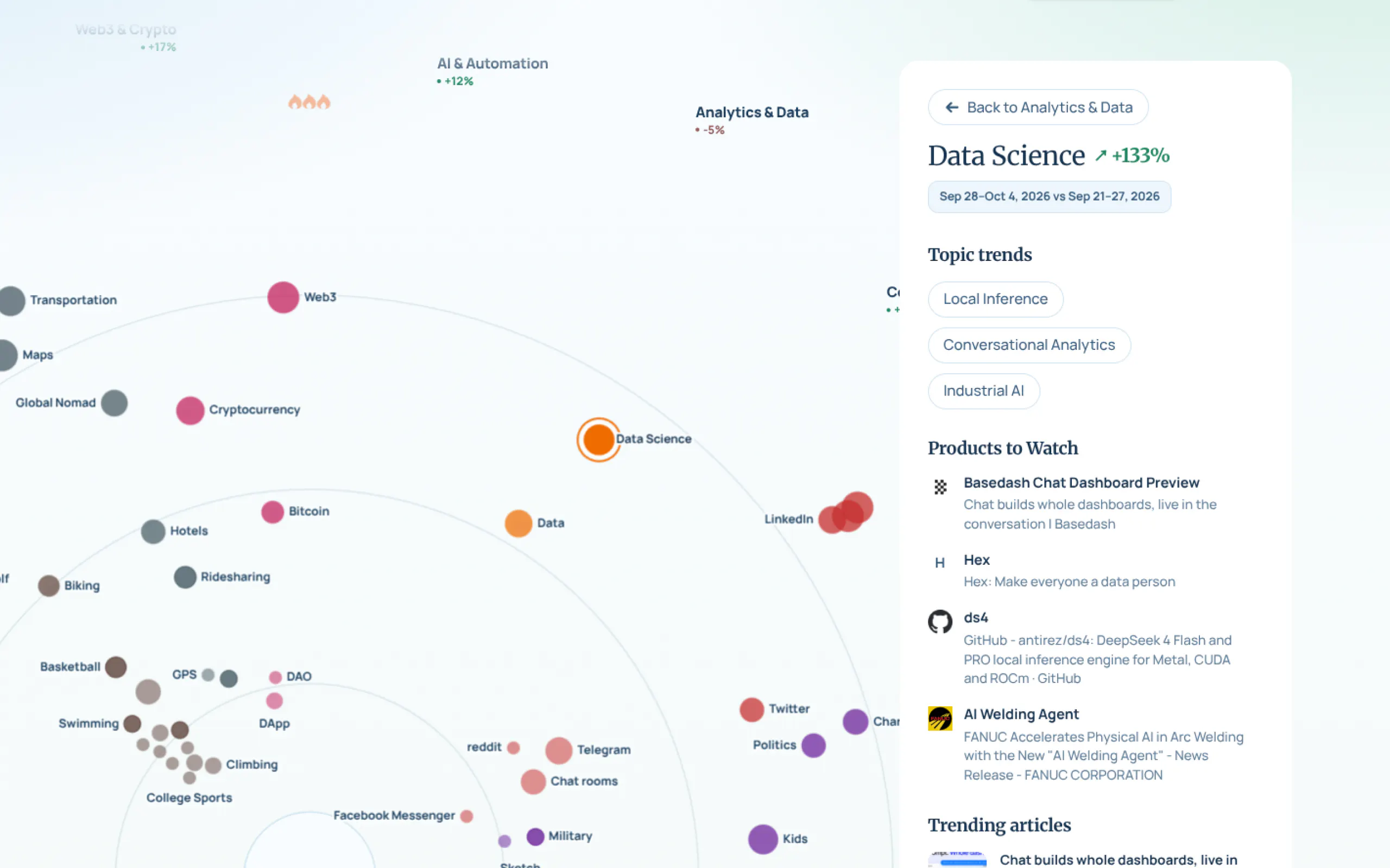 Trends Radar by GrowthUpdate gallery image