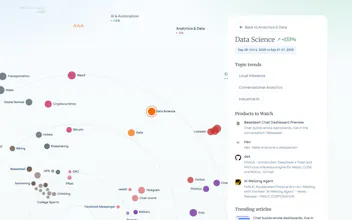 Trends Radar by GrowthUpdate gallery image