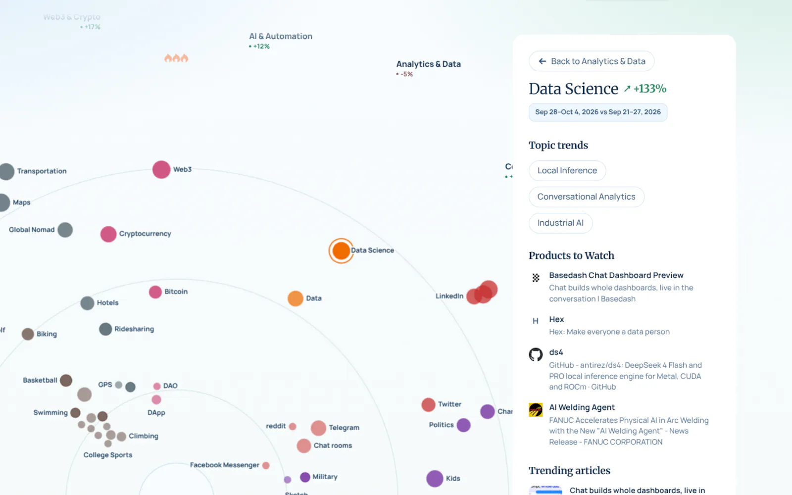 Trends Radar by GrowthUpdate screenshot 1