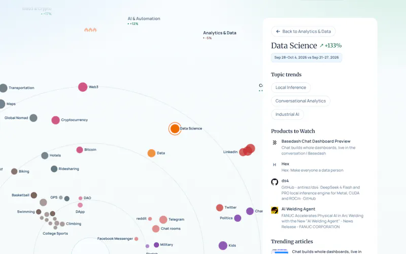 Trends Radar by GrowthUpdate screenshot 1