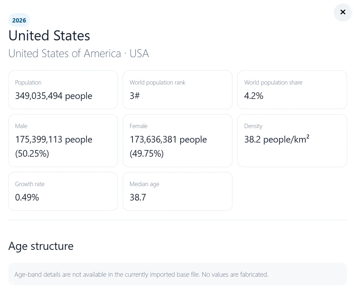WORLD POP ON gallery image