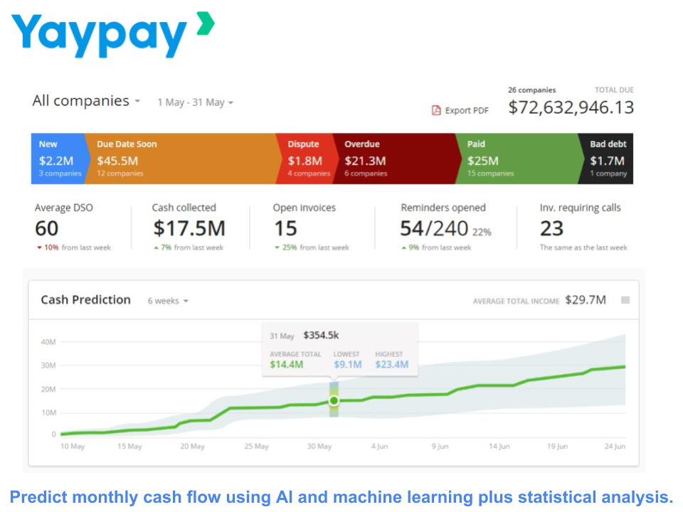 YayPay Image