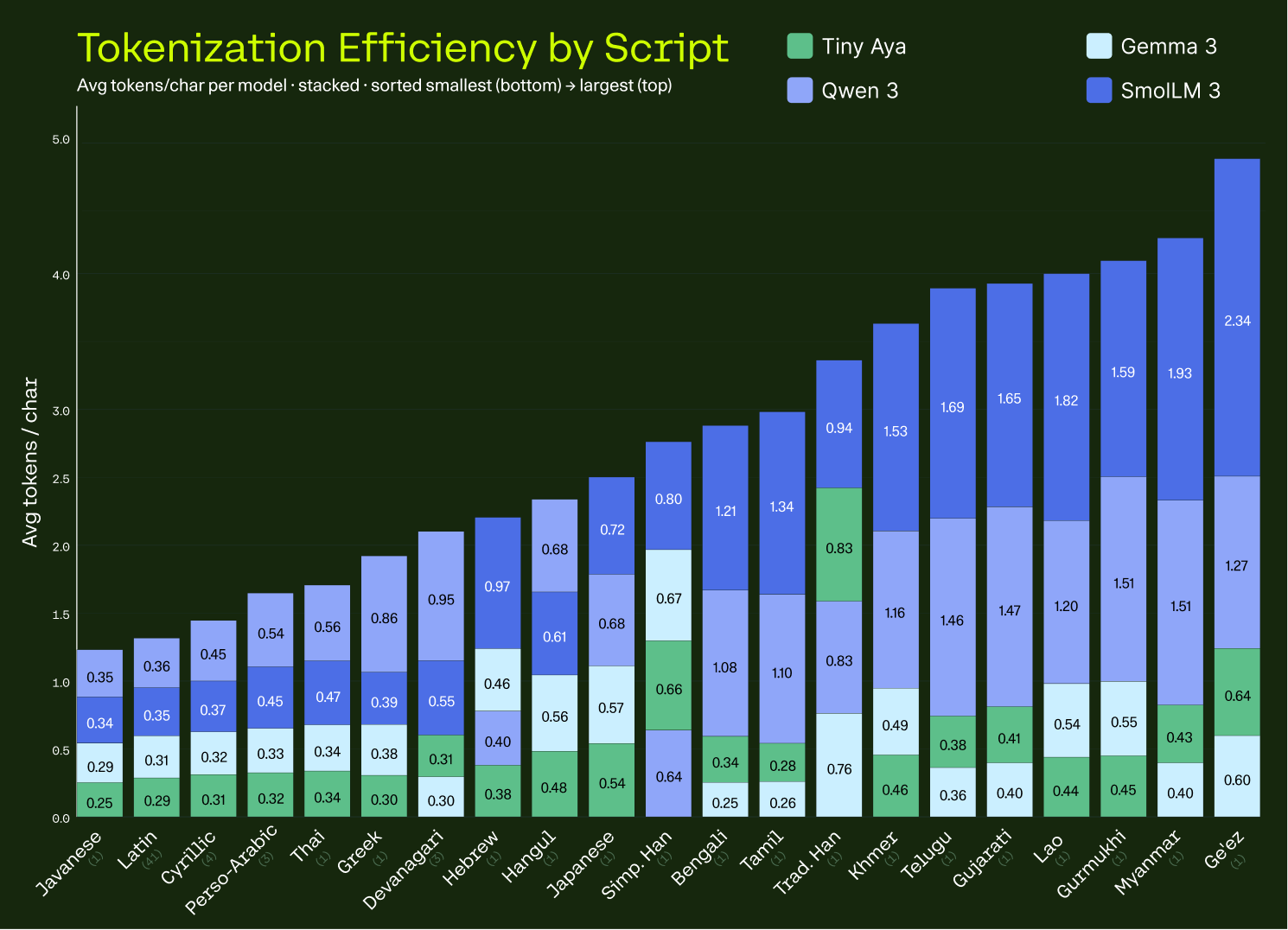 Tiny Aya gallery image
