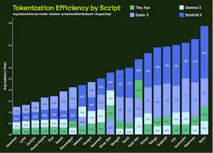 Tiny Aya gallery image