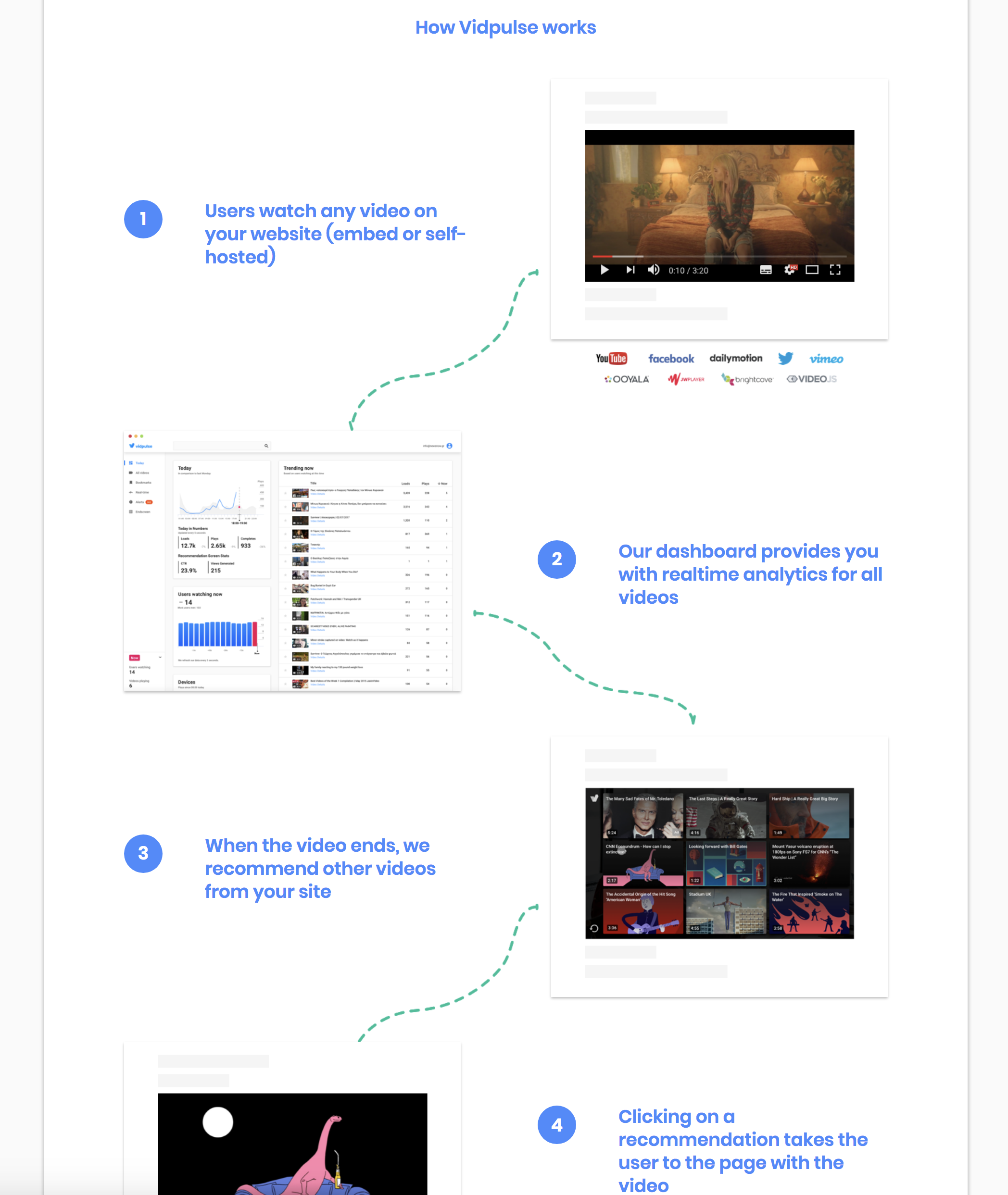 Vidpulse gallery image