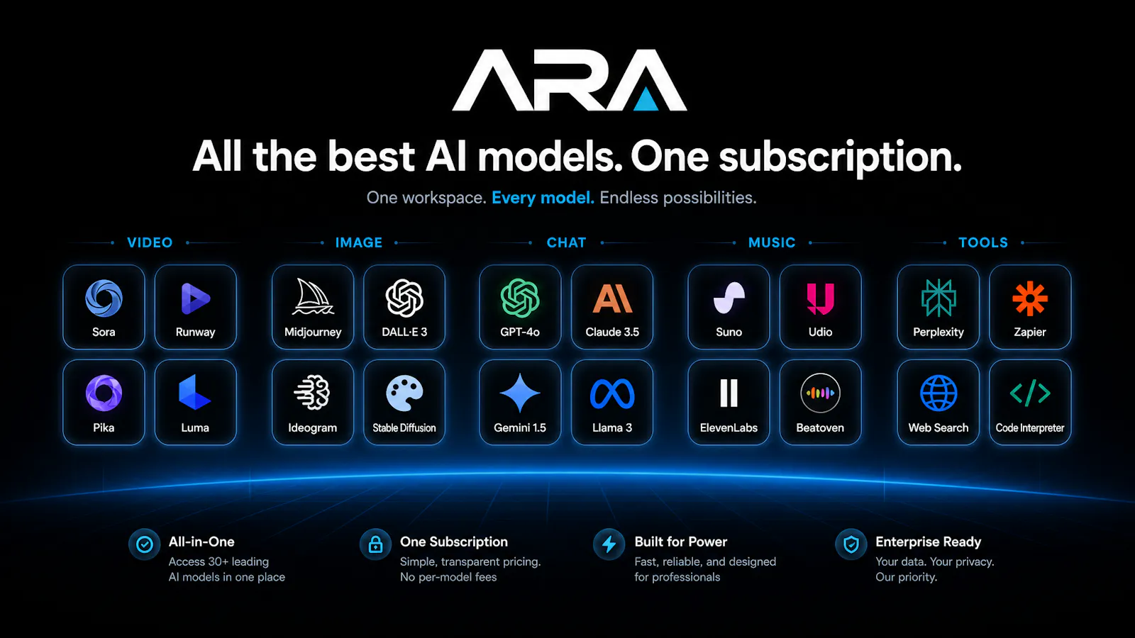 ARA screenshot 3