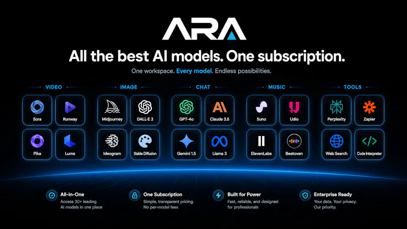 ARA screenshot 3