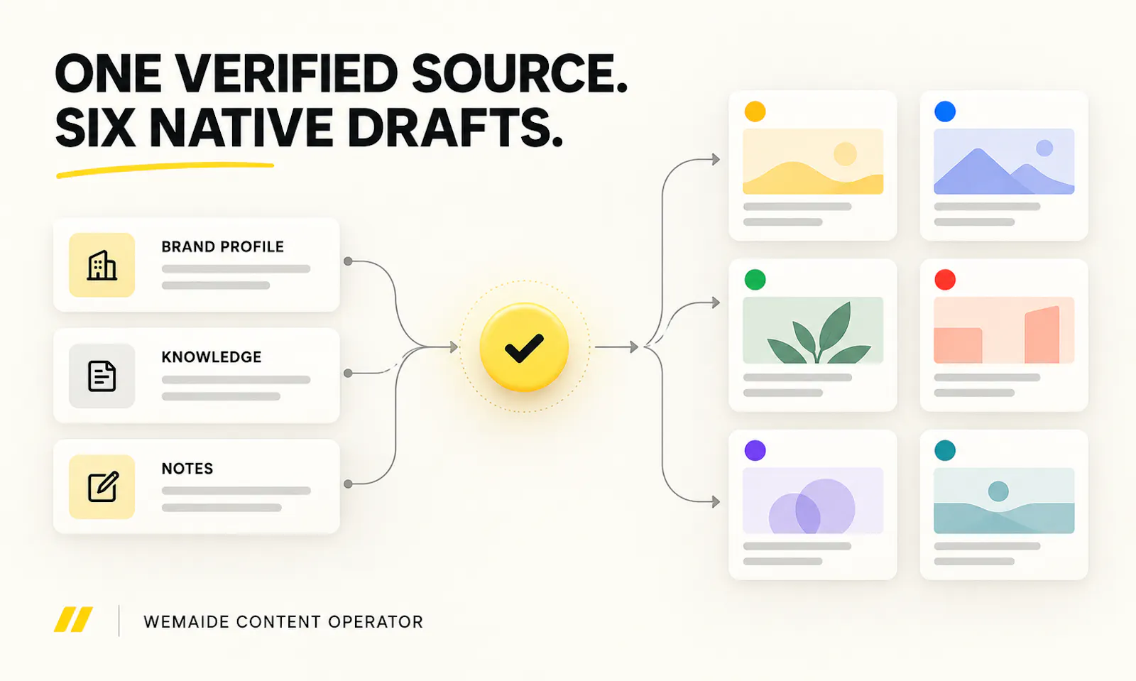 WeMAIde Content Operator screenshot 1