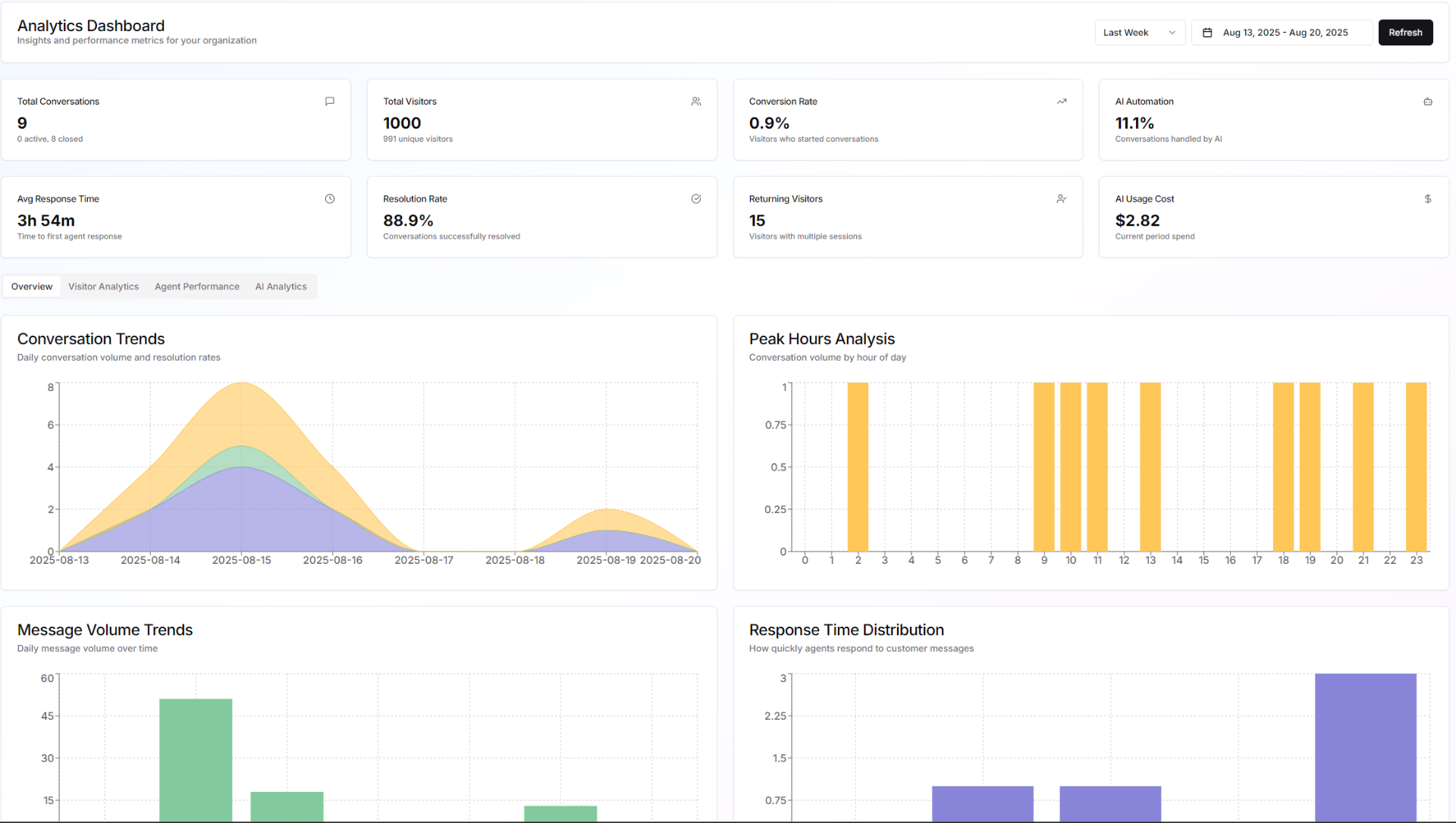 Steramisch - Website AI Support Widget Suite die topfuncties combineert. media 5