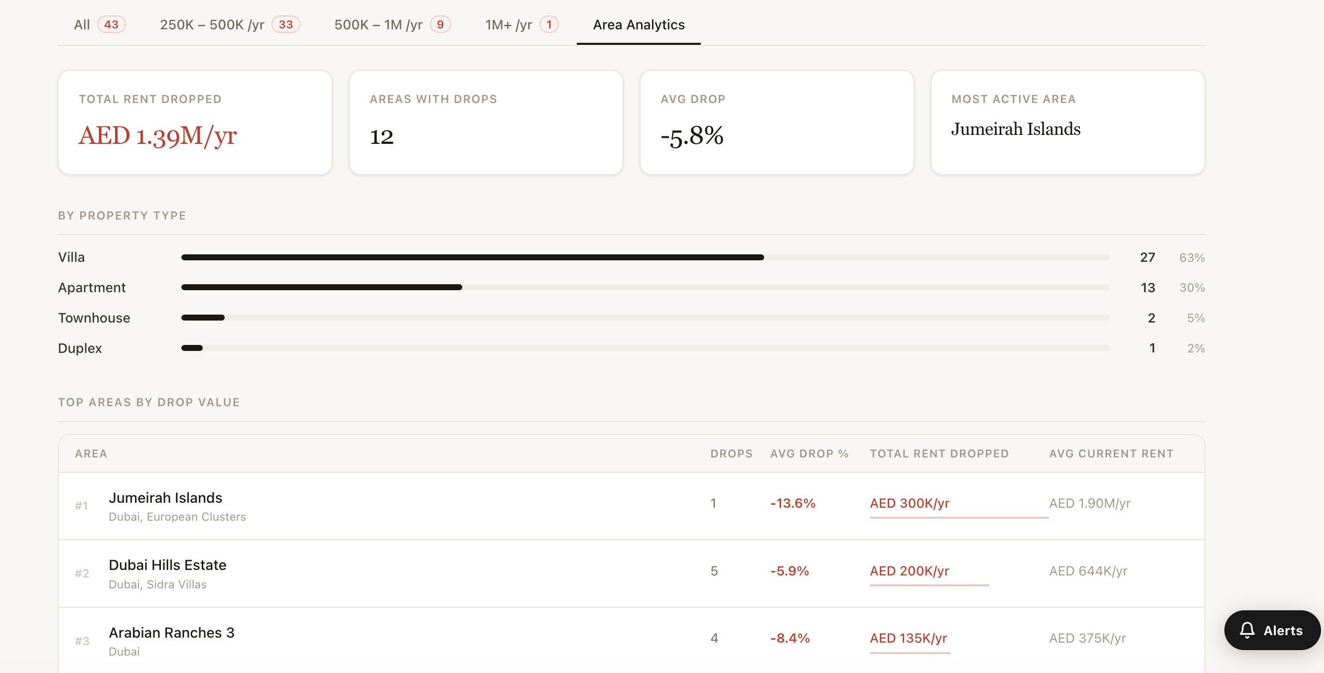 DXB Dips gallery image