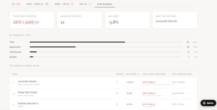 DXB Dips gallery image