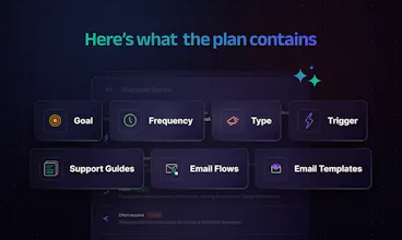 AI Email Campaign Planner gallery image