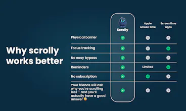 Scrolly gallery image