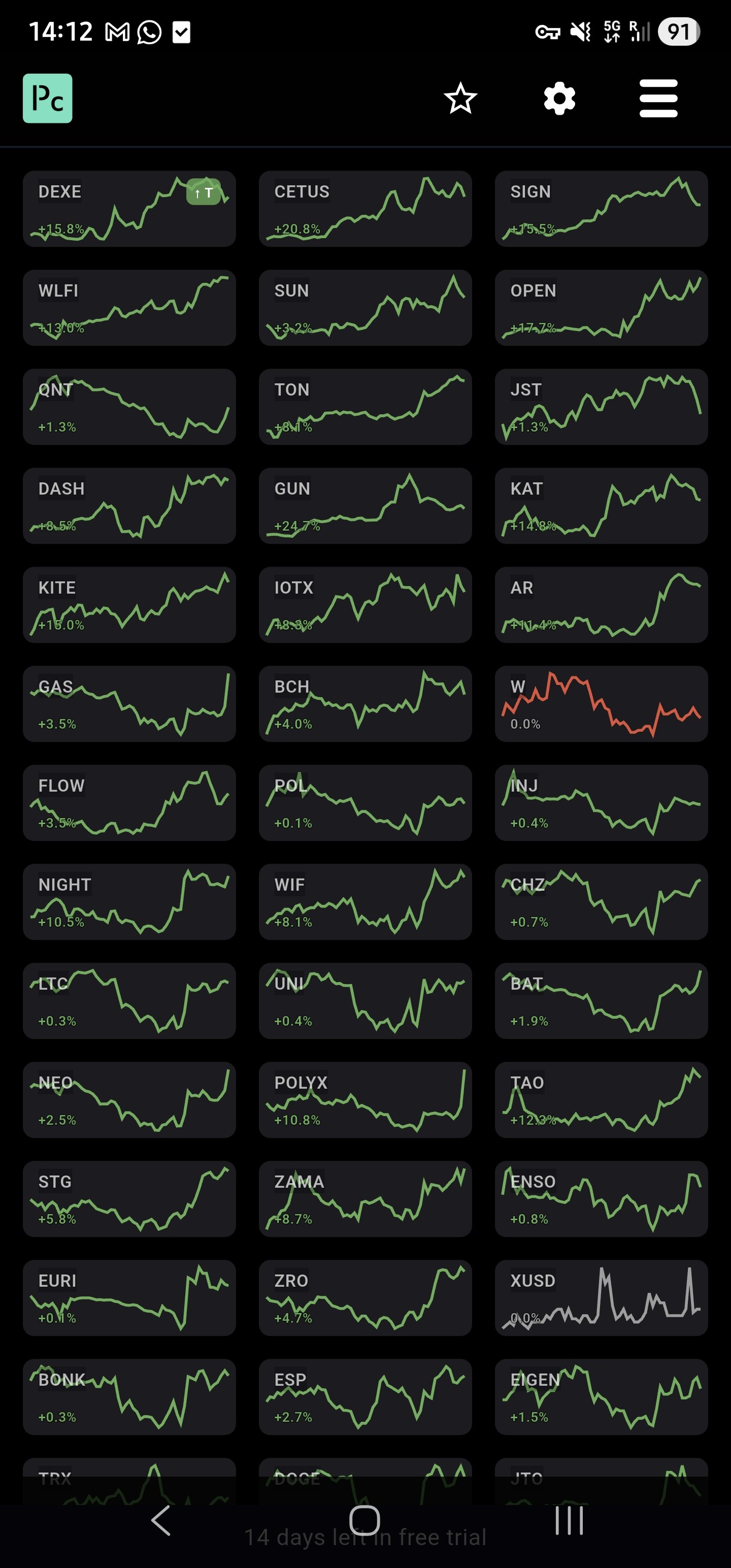 Pano Charts gallery image