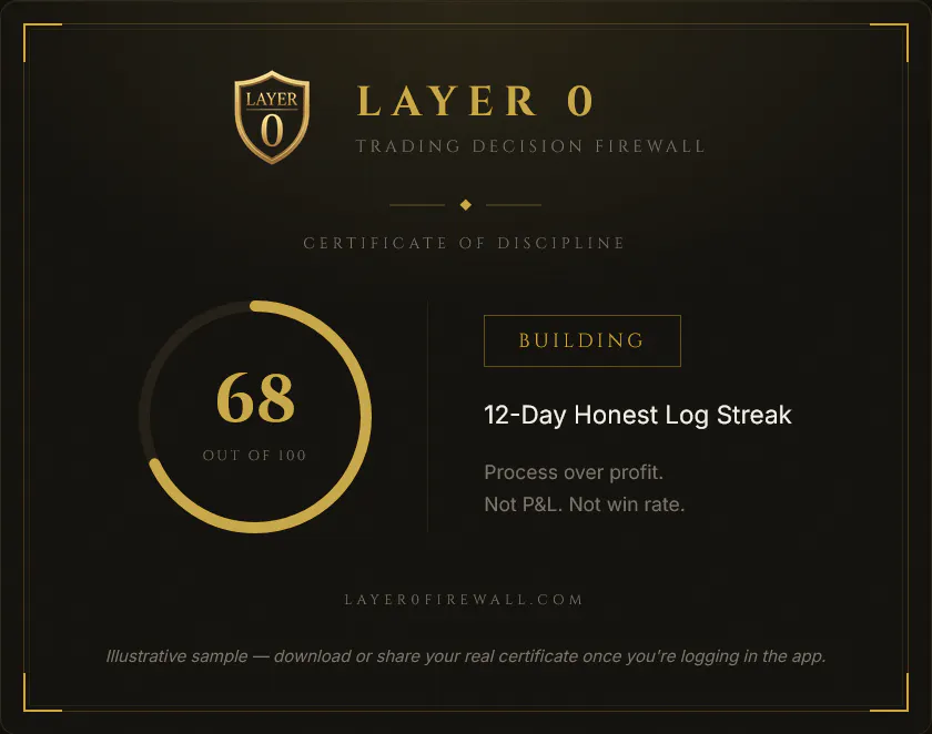 LAYER 0 — Trading Decision Firewall screenshot