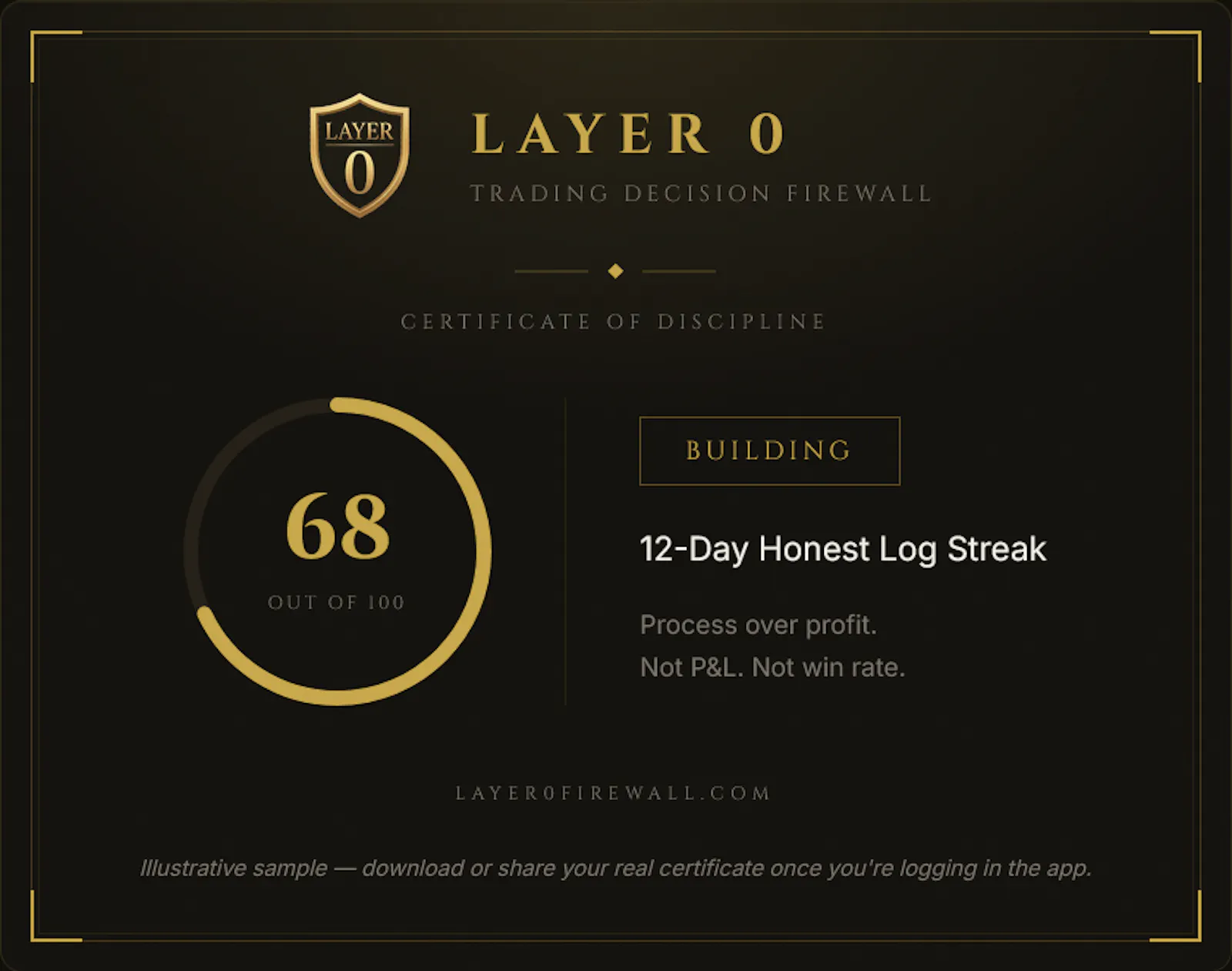 LAYER 0 — Trading Decision Firewall screenshot 6