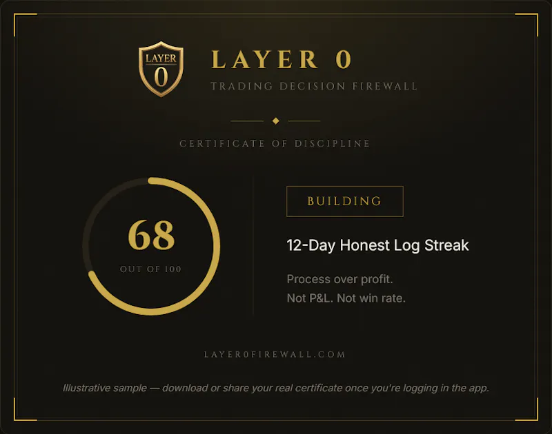 LAYER 0 — Trading Decision Firewall screenshot 6