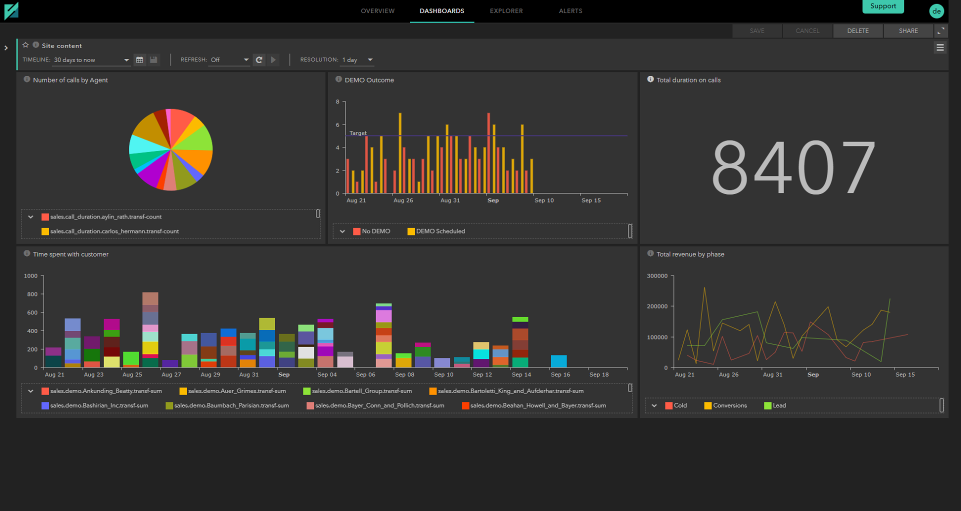 Statful gallery image