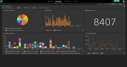 Statful gallery image