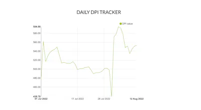 Digital Payment Index Tracker FOSS App gallery image