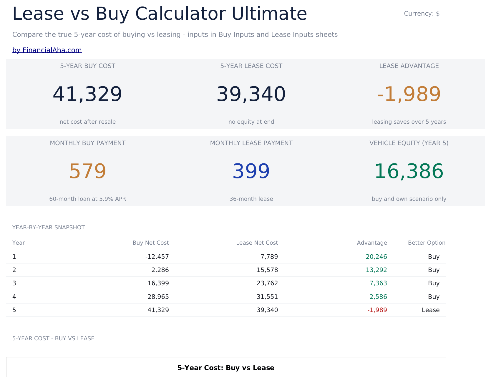 FinancialAha! Ultimate Spreadsheets gallery image