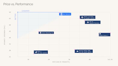 Reka Research gallery image