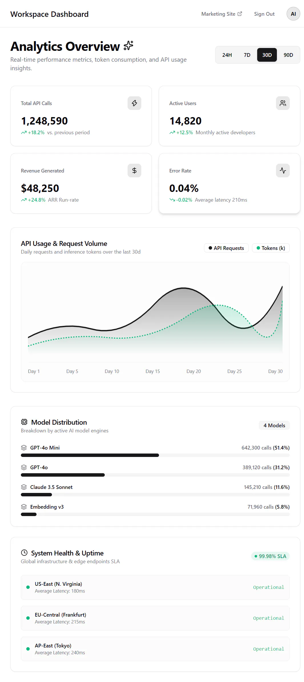 Enterprise AI SaaS gallery image