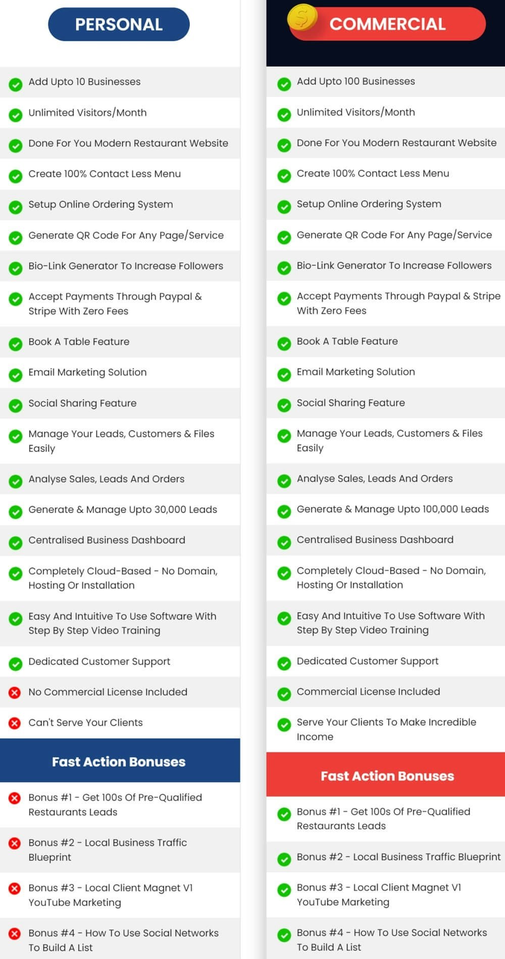QuickFunnel Review + OTOs + $20K Bonuses