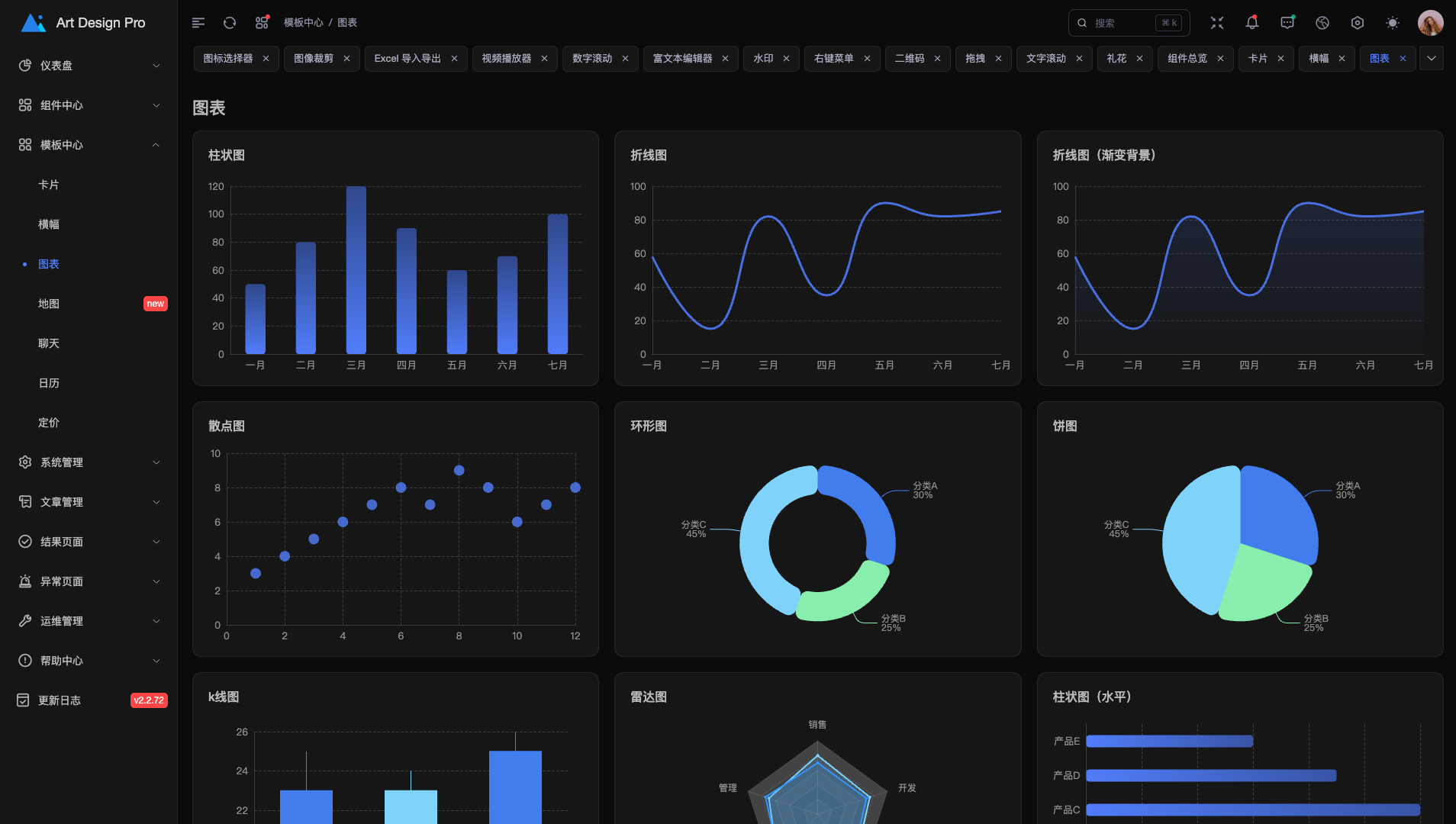 Art Design Pro - Dashboard di amministrazione bello e focalizzato su UX media 4