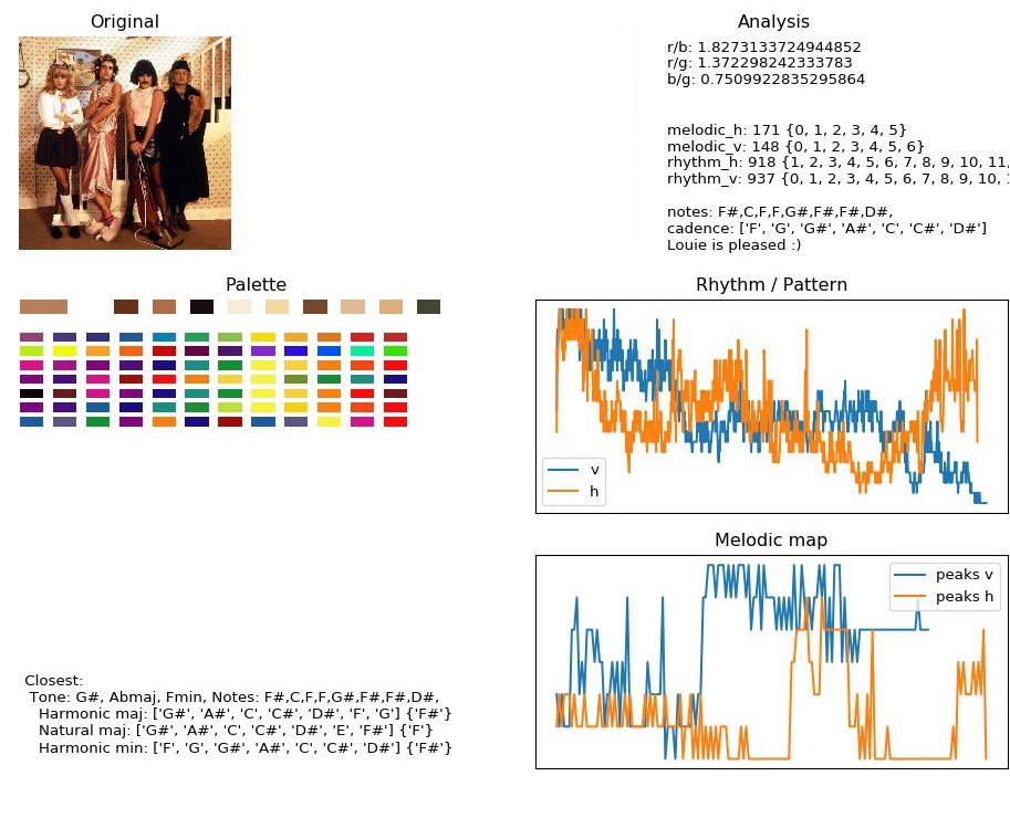 Musical Blockchain gallery image