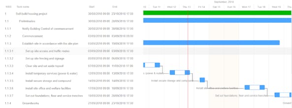 Ibex Gantt gallery image