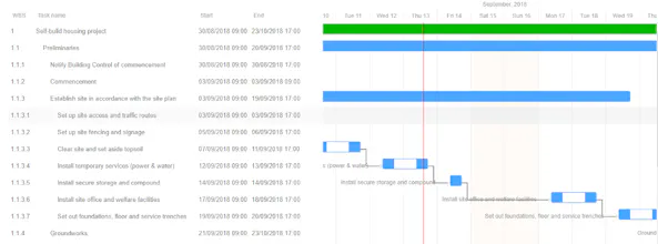 Ibex Gantt gallery image