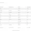 Masternode Coin Analyser