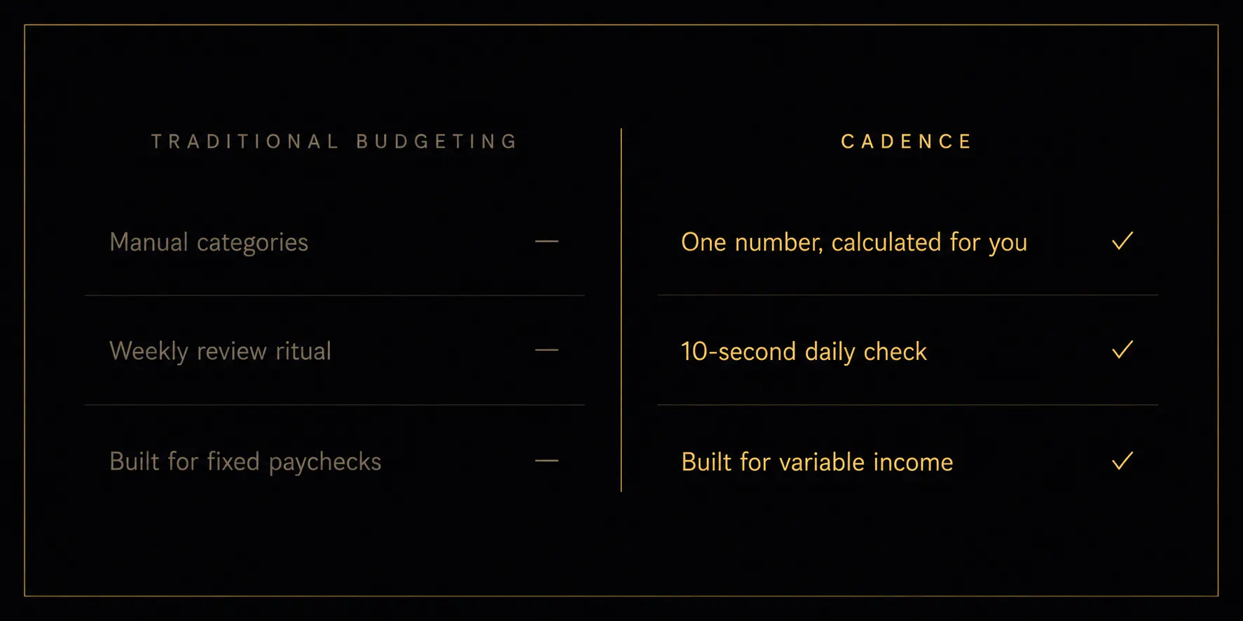 Cadence – Know what you can spend today gallery image