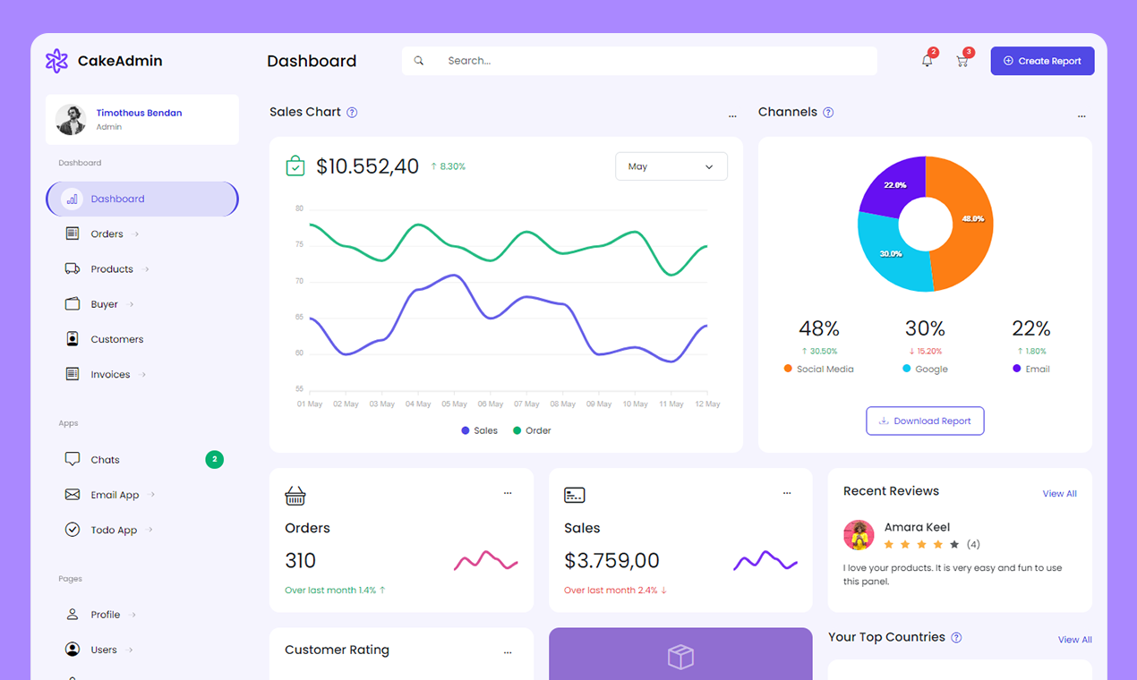 cakedmin - เทมเพลตแดชบอร์ดผู้ดูแลระบบฟรีตาม Bootstrap 5 media 1